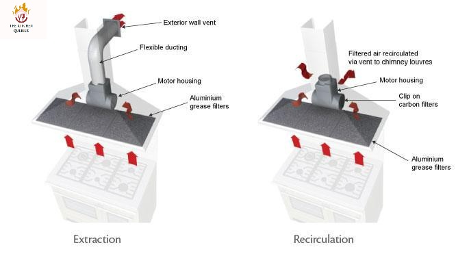 Components Of Electric Kitchen Chimneys