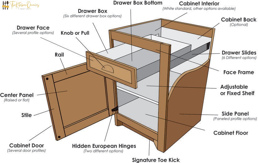 Parts Of Kitchen Cabinets-ink